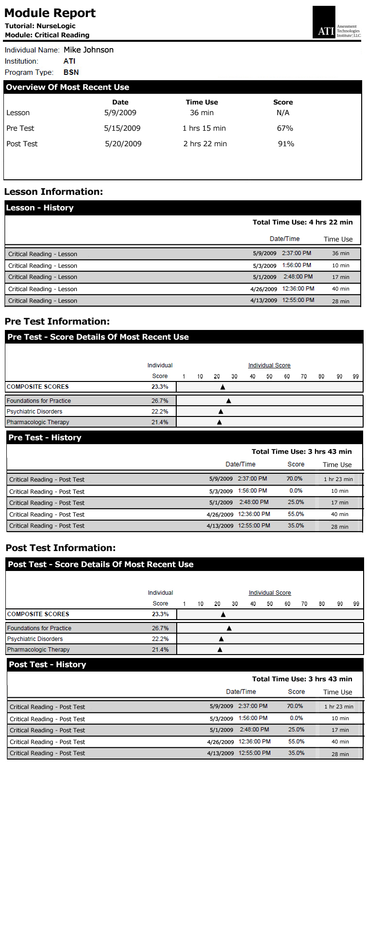 Student Module Report